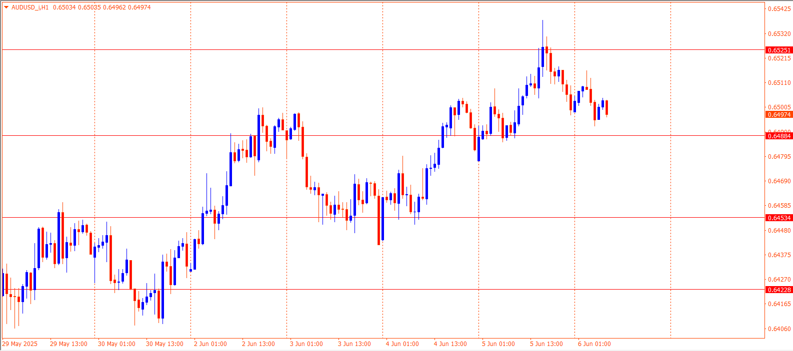 AUDUSD